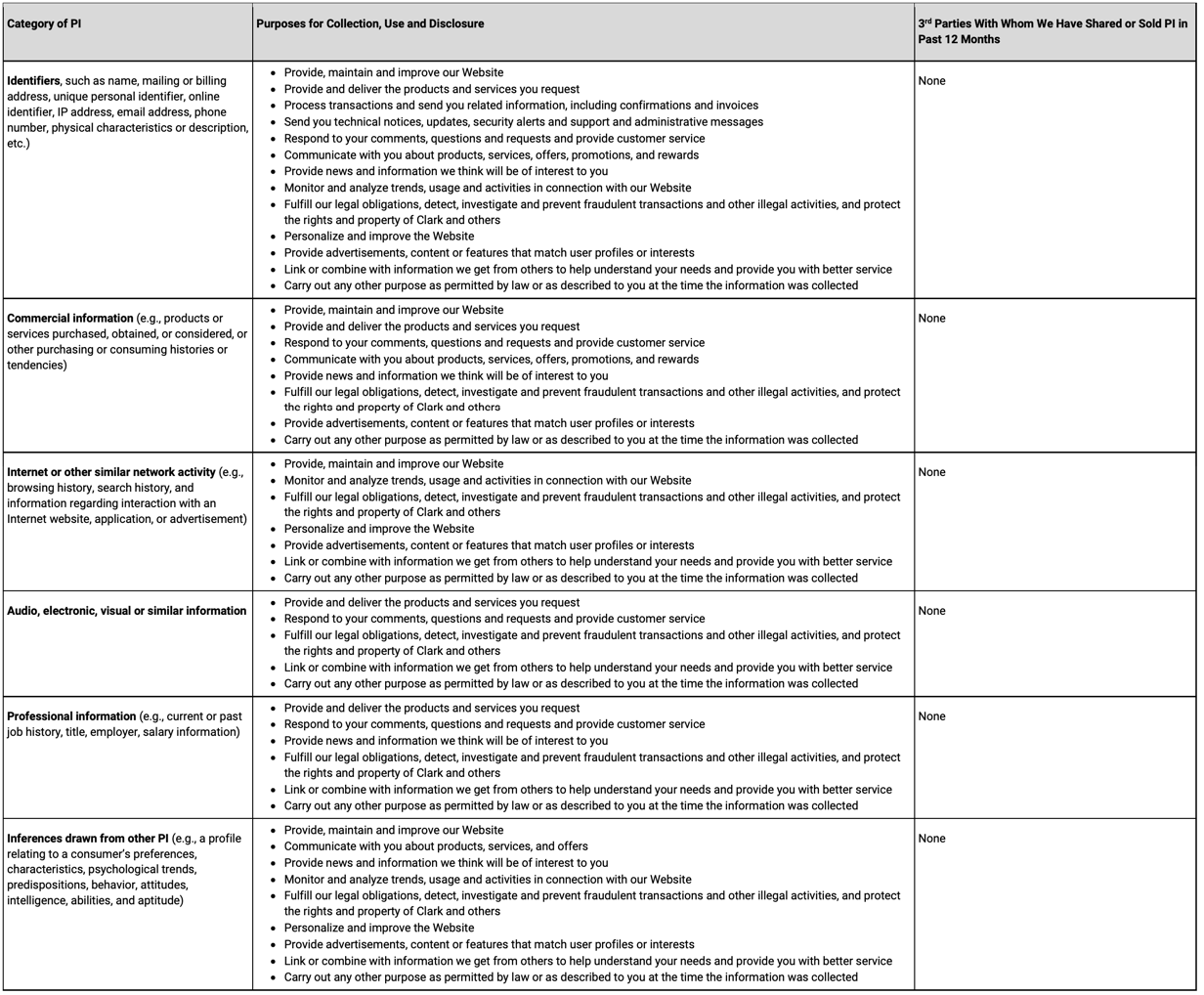 privacy policy table